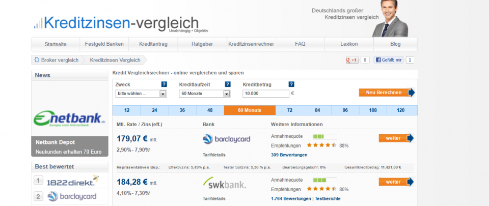 finanzierung-247.de - News, Infos & Tipps | 